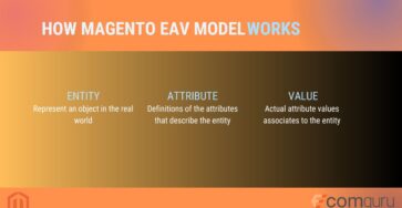 Magento EAV Model