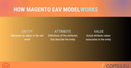 Magento EAV Model